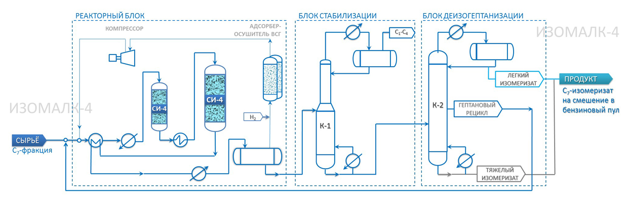 Технологическая схема установки Изомалк-4